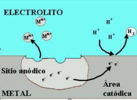 corrosion-motor-radiador-agua