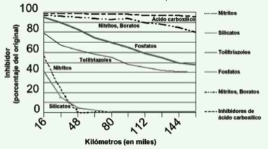 aditivos-refrigerantes-coolant-antifreeze