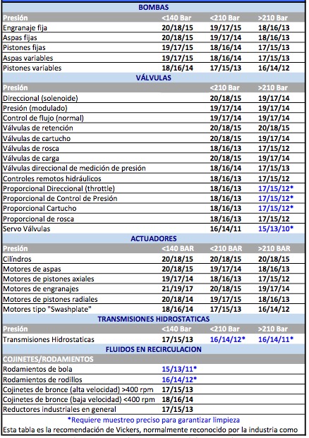 Vickers-ISO-4606-chart