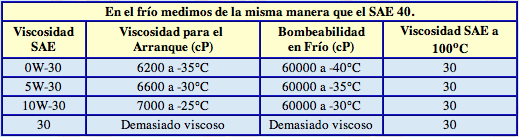 viscosity-cold-sae-30