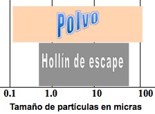 106-tamano de particulas