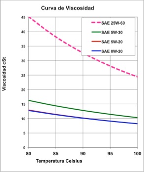 grafico_80-