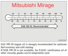 Recomendación de Viscosidad-Mirage 2014