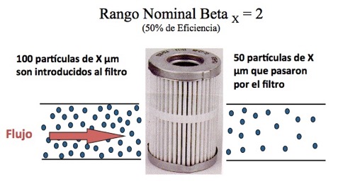 dibujo de calcula de eficiencia beta 2