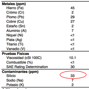 analisis de aceite con alta contaminacion por tierra (silicio) causando alto desgaste