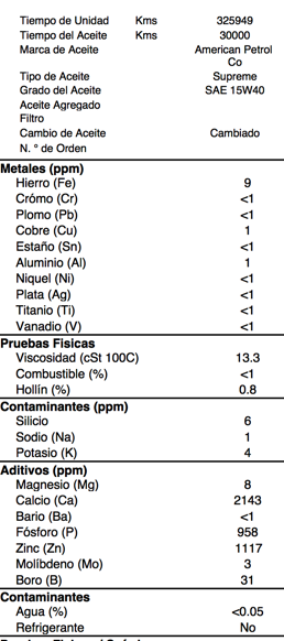 analisis de aceite American mostrando 30,000 km con solo 9 ppm de hierro y 1 ppm decobre