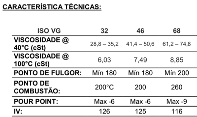 detalles de la ficha de aceite