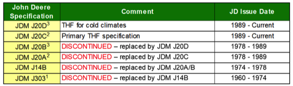 Fechas de vigencia de especificaciones John Deere