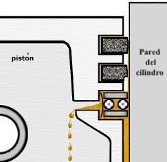 detalle del funcionamiento del anillo de control de aceite