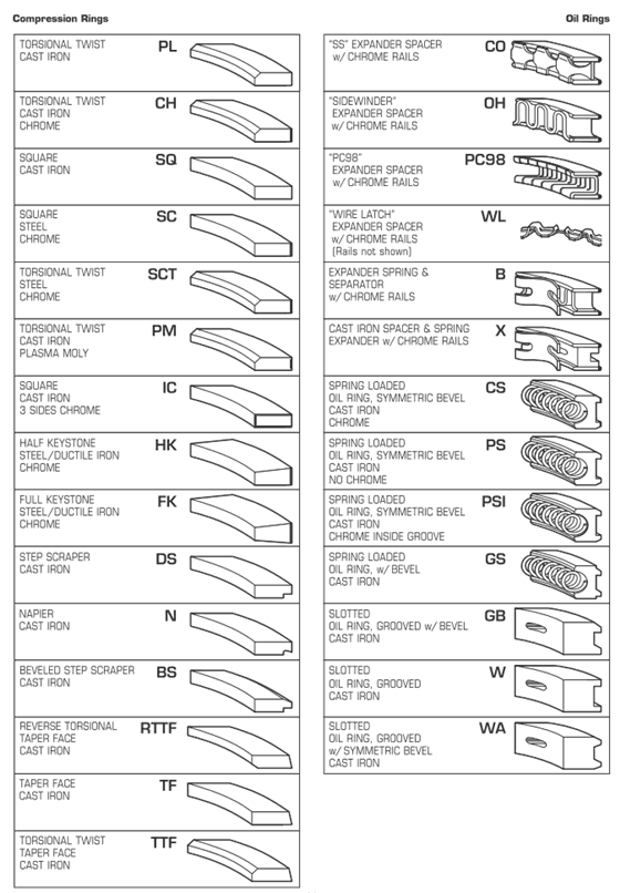 tipos de caras de anillos de pistones