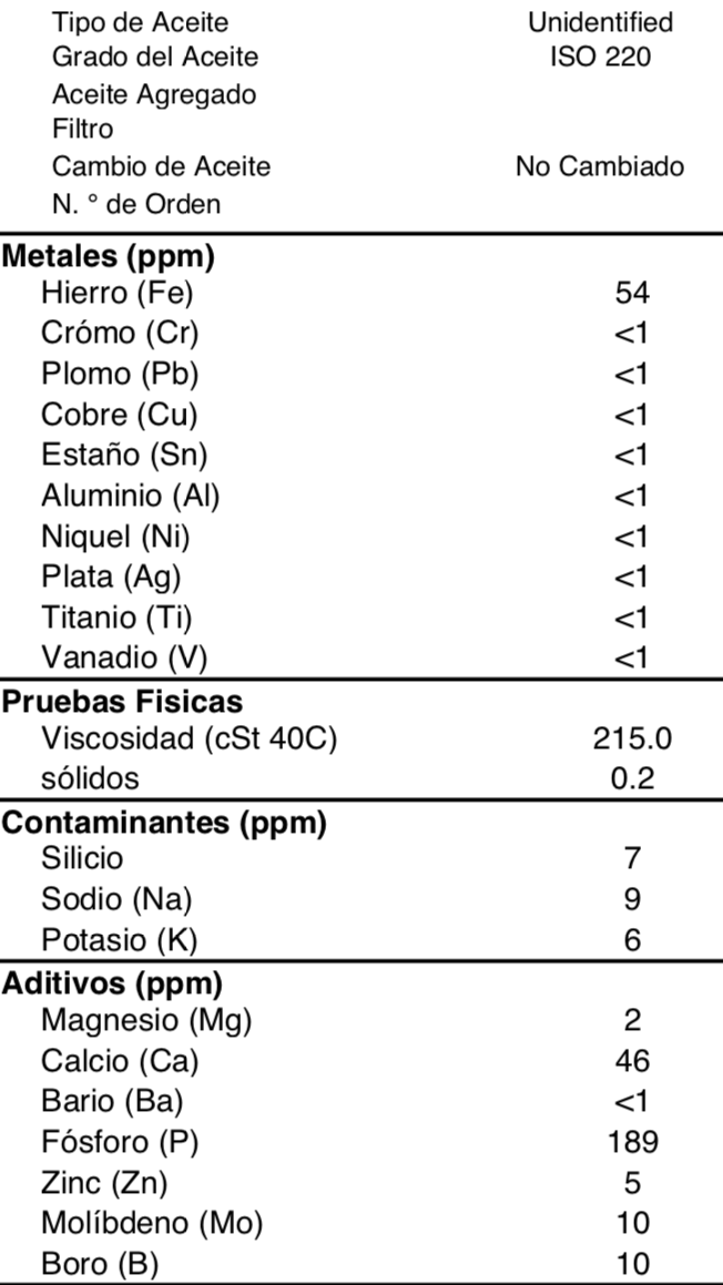 analisis de aceite industrial a base de azufre y fosforo