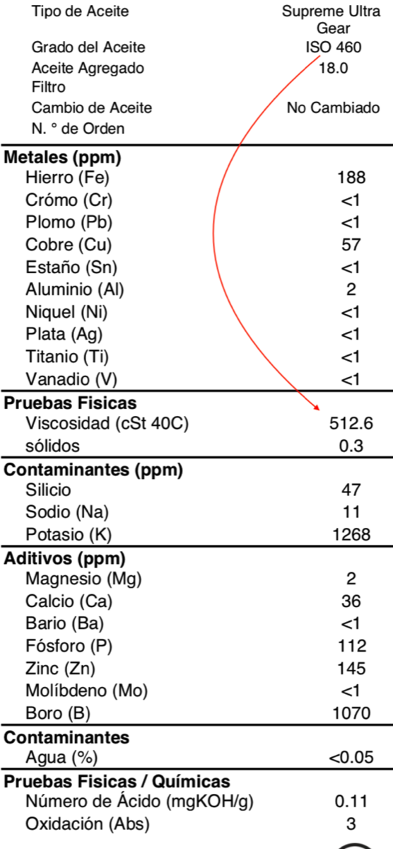  mezcla de aceite y aumento en viscosidad