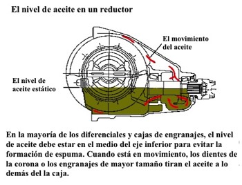 el nivel correcto de aceite en un reductor