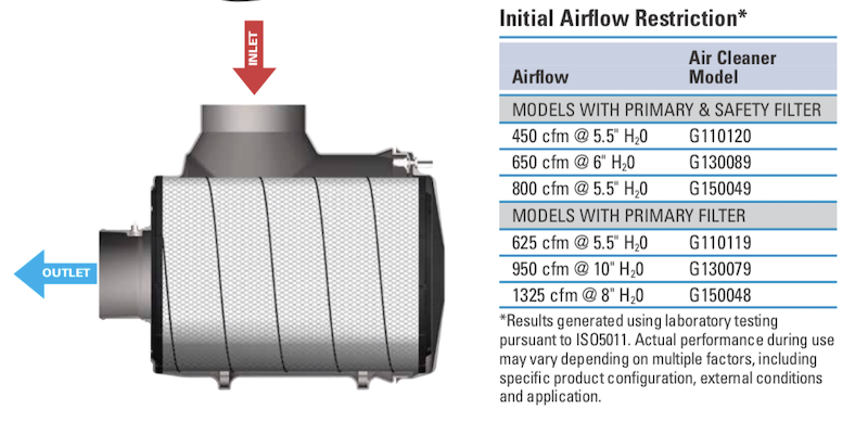 Donaldson EPG Filtro con caudal