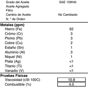 analisis de aceite con diesel