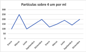 control de contaminacion del aceite por limites proactivos