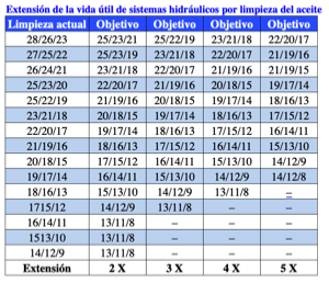 mejoramiento de vida util por limpieza del aceite