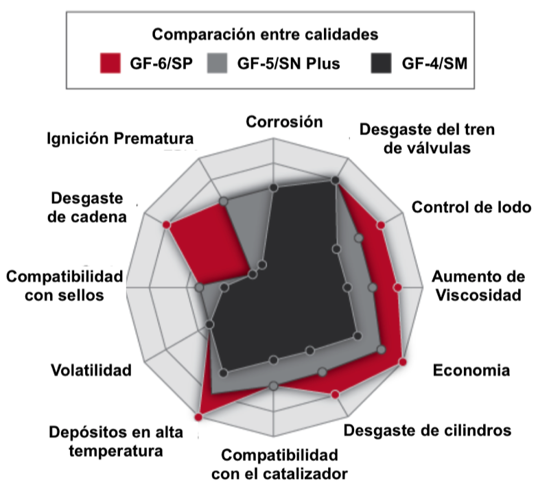 GF-6 vs GF-5 spyder graph