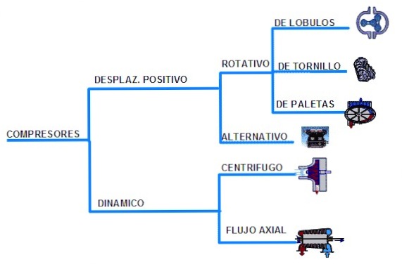 Tipos de compresores_1