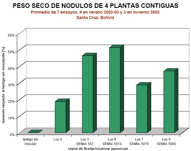 Grafico-de-pruebas